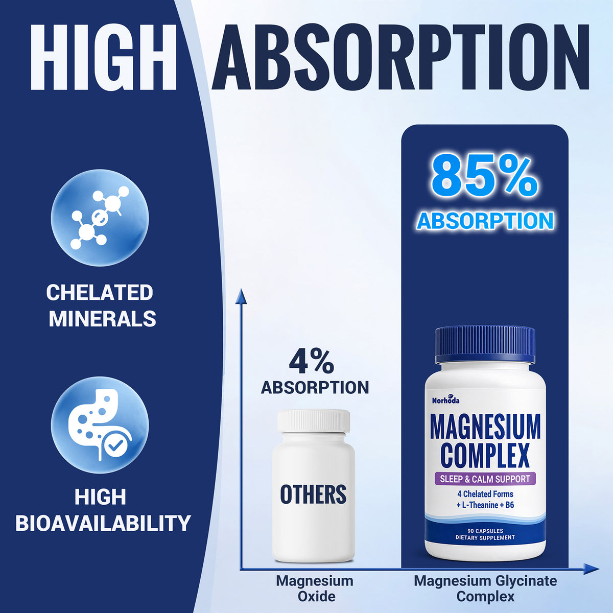 Magnesium Glycinate Complex 1000mg for Women and Men - 90 Capsules